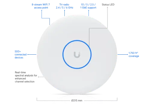 Ubiquiti UniFi Access Point U7-PRO-XGS